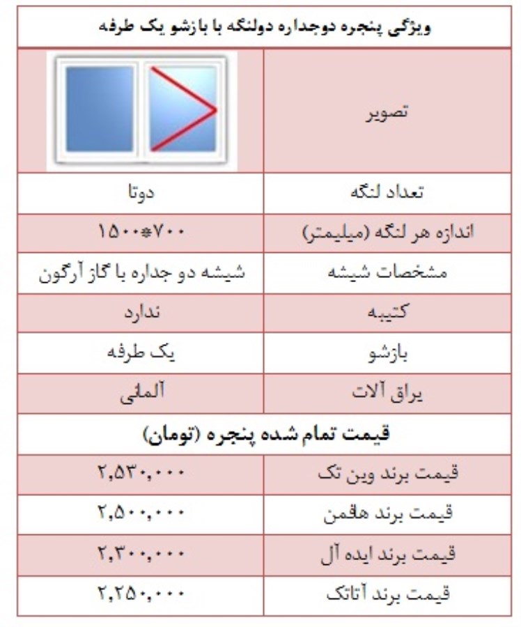 مقایسه قیمت برندهای پنجره دوجداره